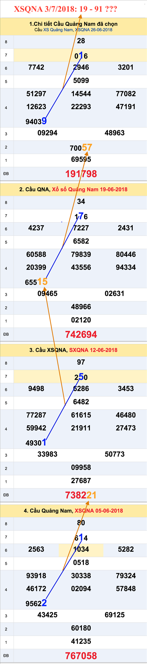 Tham khao XSQNA 3-7-2018 Tham khao XSQNA 3-7-2018